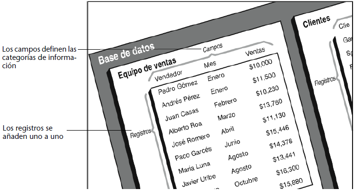 Tabla de Registro de Datos, PDF